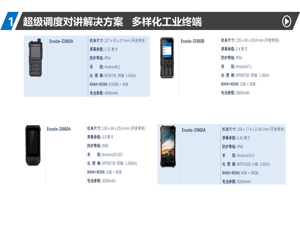 多样化工业终端.jpg